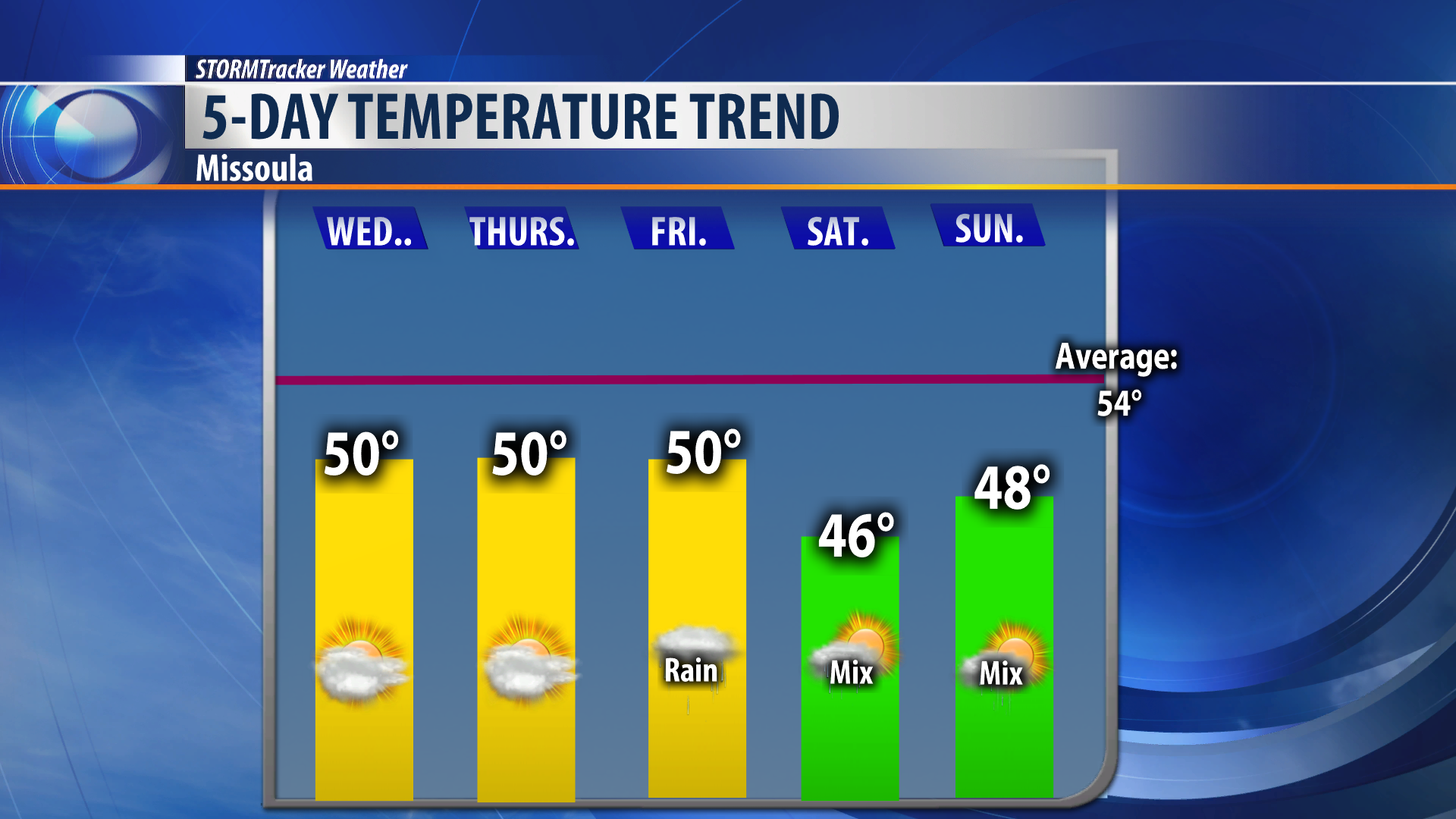 An Eggcellent Easter Forecast